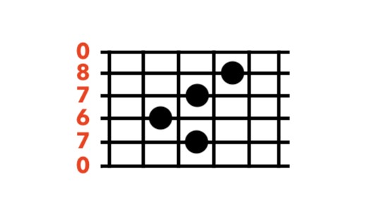 hendrix chord