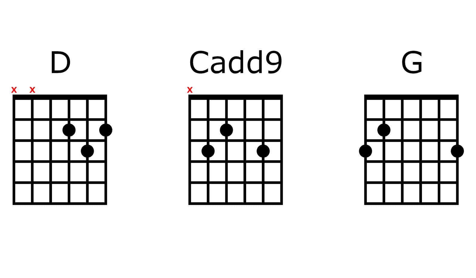 three chord songs on guitar