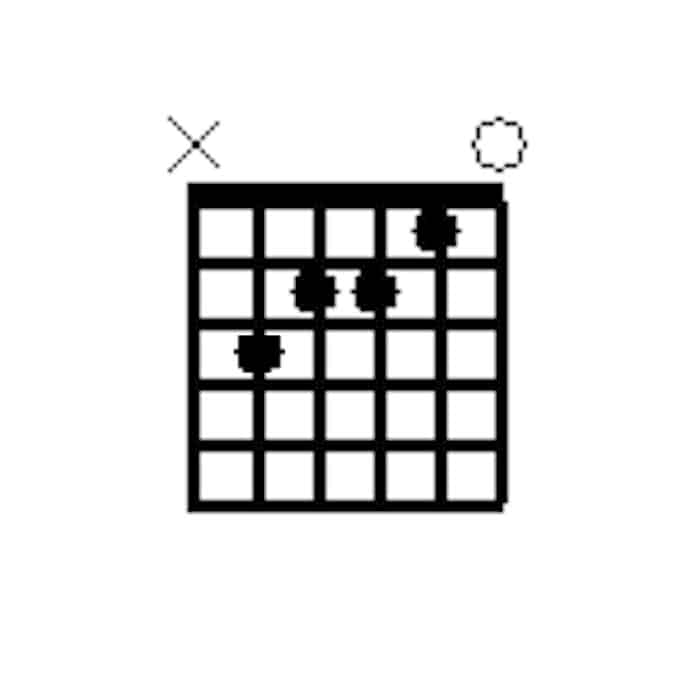 Guitar Keys The Ultimate Guide Beginner Guitar HQ