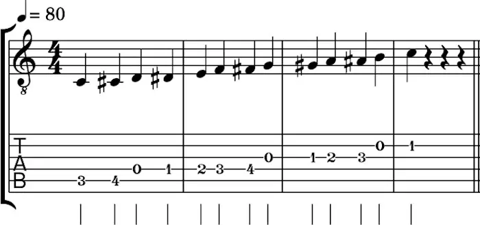 2. C Chromatic Scale