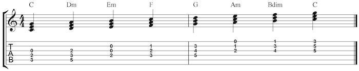 8. Key of C chords