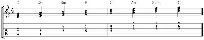 8. Key of C chords