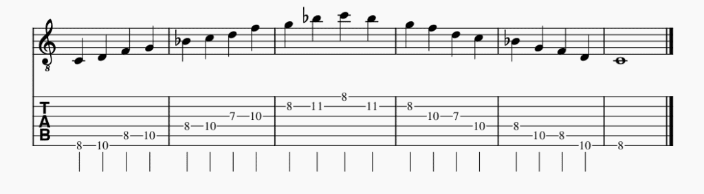 12. C Egyptian Pentatonic Scale Guitar Tabs