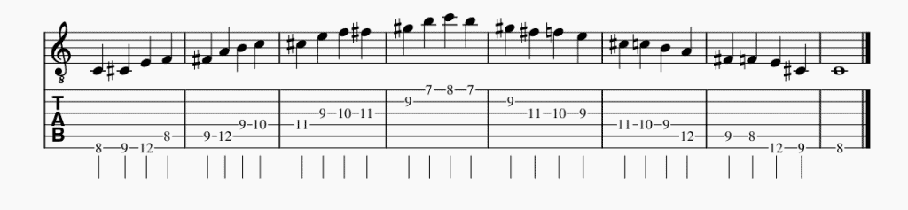 13. C Persian Scale Guitar Tabs