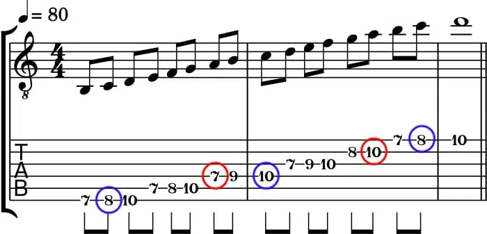 15. Major scale pattern 1