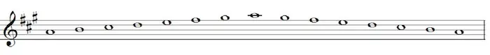 2. A major scale