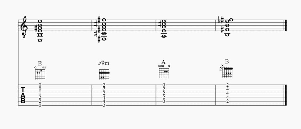 25. Rhythm Guitar Exercise 17