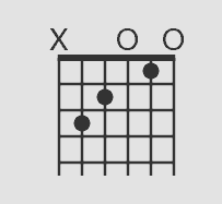 30. Chord diagram C chord Exercise 21