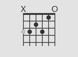 31. Chord diagram C7 chord Exercise 21