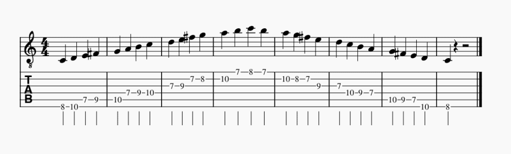 4. C Lydian Scale Guitar Tabs