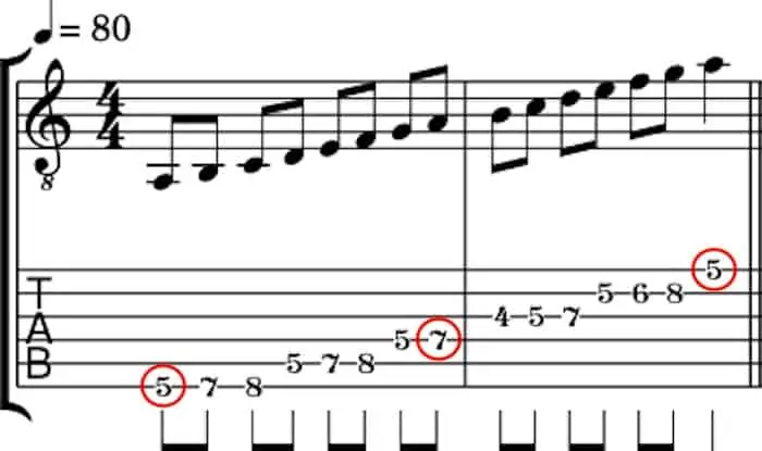 5. Minor scale pattern 1