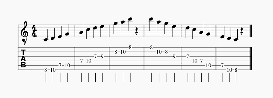 6. C Indian Pentatonic Scale Guitar Tabs