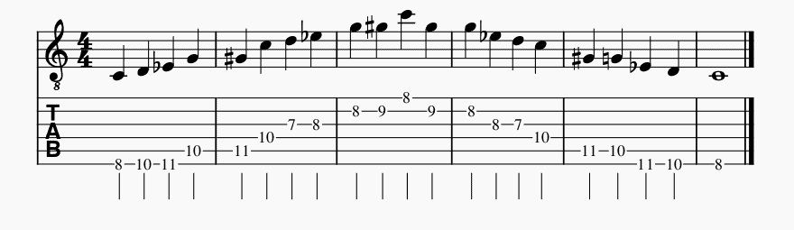 7. C Japanese Scale Guitar Tabs