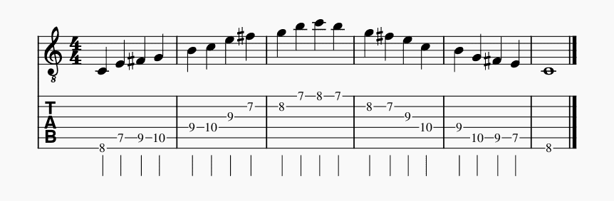 8. C Chinese Pentatonic Scale Guitar Tabs