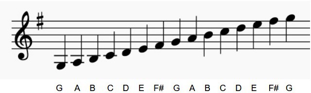 1 G Major Scale 2 Octaves