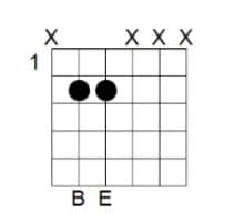 13. Inverted power chord shape