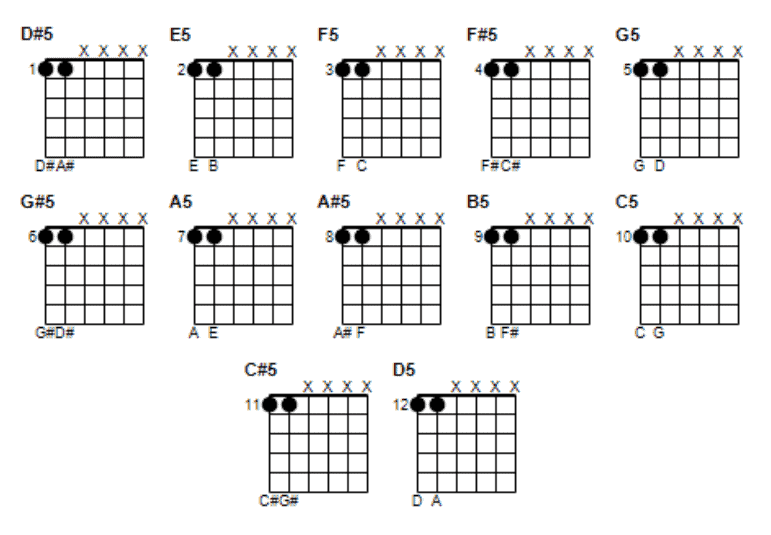 Power Chord Chart for Beginners Beginner Guitar HQ