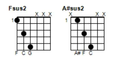 16. Sus2 Chord shapes or Natural 9 Power Chord shapes