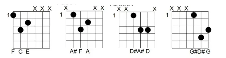17. Major7 Power chord shapes