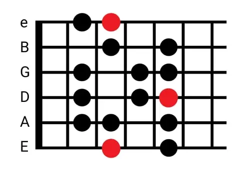 3 Version 1 G major scale