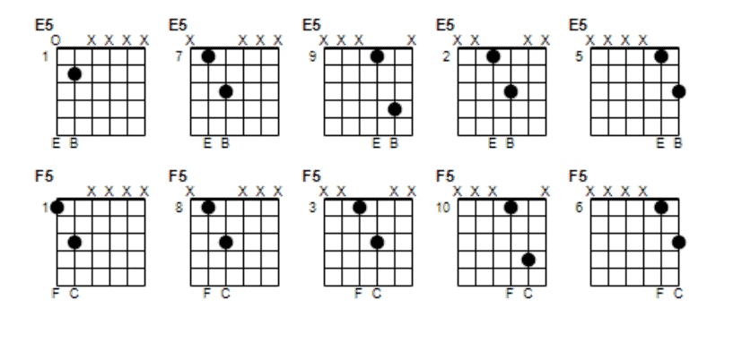 3. E and F Power Chord Shapes