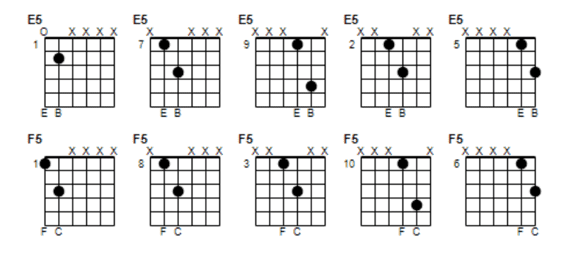 basic power chords guitar