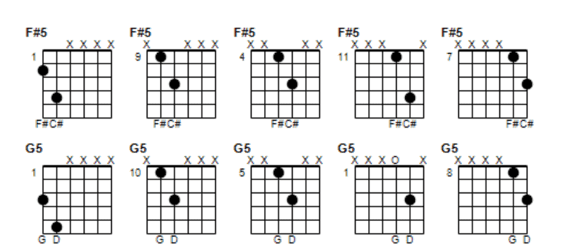 power chord sheet music