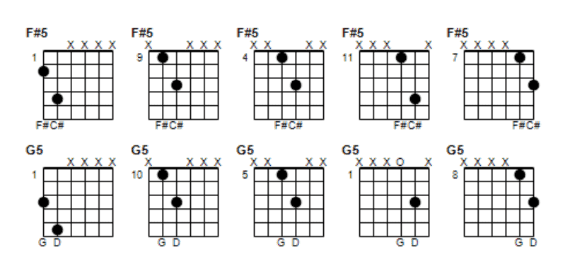 4. F and G Power Chord Shapes