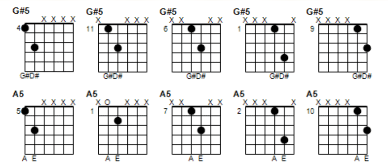5. G and A Power Chord Shapes