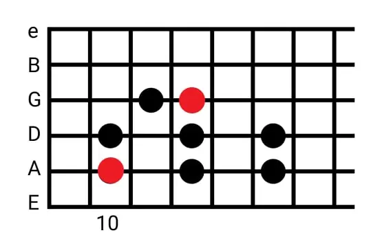 g major scale guitar