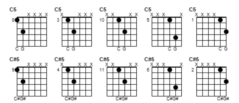 7. C and C Power Chord Shapes