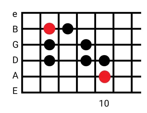 8 G major scale version 4