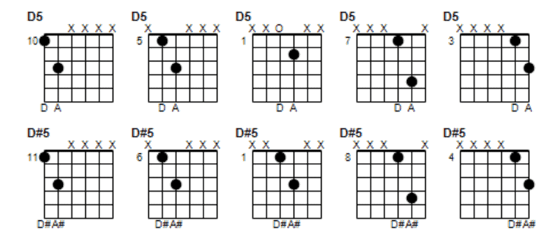 8. D and D Power Chord Shapes