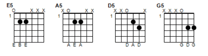 9. Open Power Chord Shape with Octave Extension