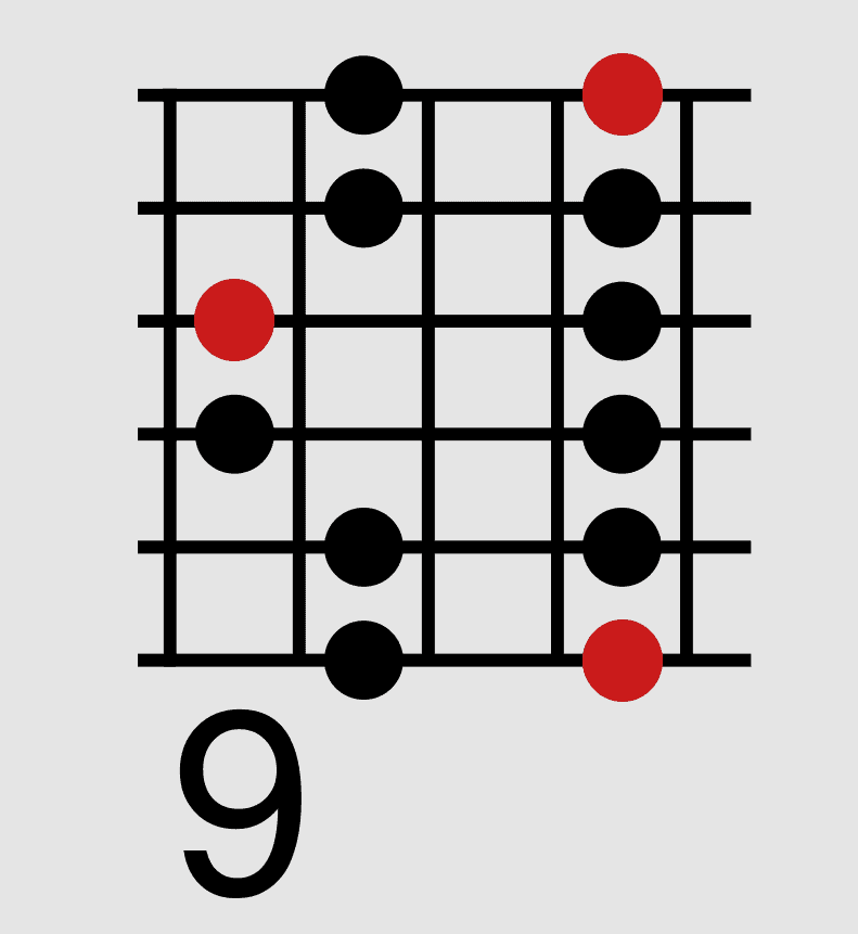 How to Play the E Minor Pentatonic Scale Beginner Guitar HQ