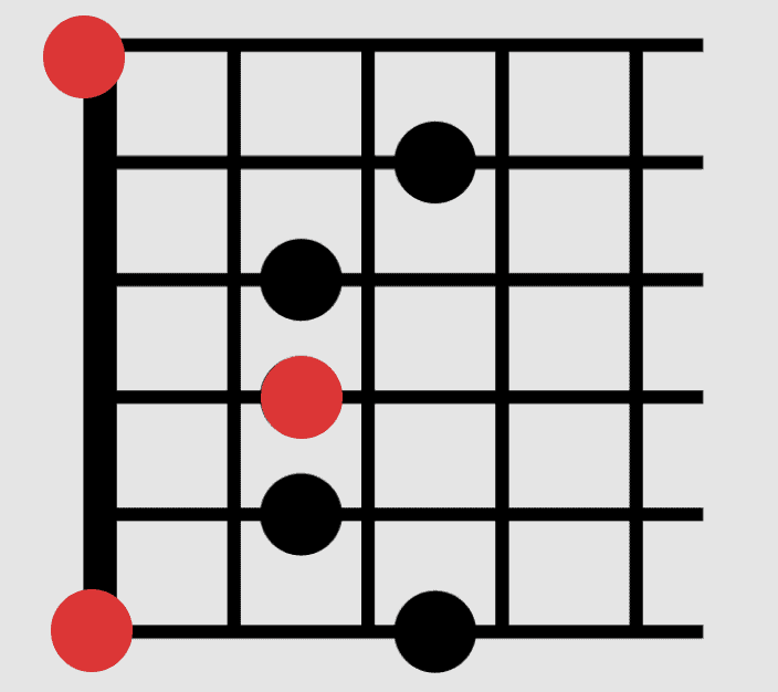 How to Play the E Minor Pentatonic Scale Beginner Guitar HQ