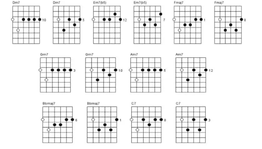 13. Seventh Chords D natural minor scale