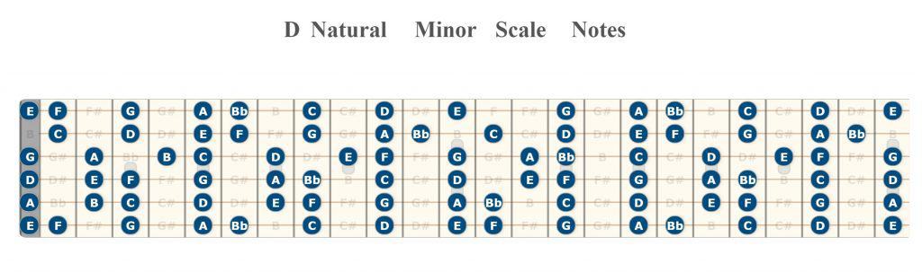 how-to-play-d-minor-scale-on-guitar-beginner-guitar-hq