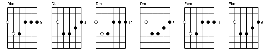 15. Minor chords chart part 4