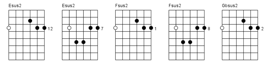 16. Sus2 chords chart part 1