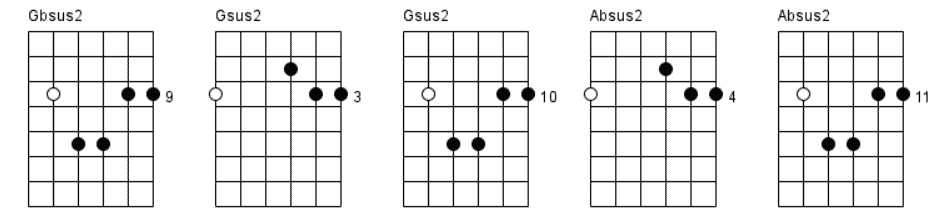 17. Sus2 chords chart part 2