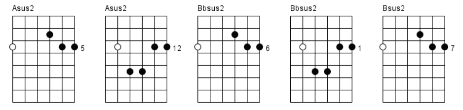 18. Sus2 chords chart part 3