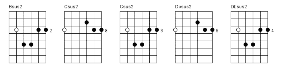19. Sus2 chords chart part 4