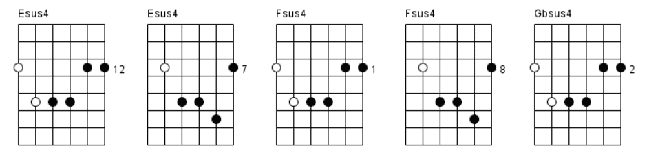 21. Sus4 chords chart part 1