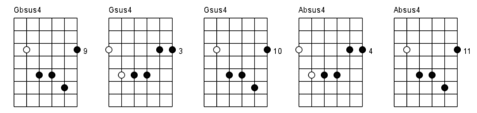 22. Sus4 chords chart part 2