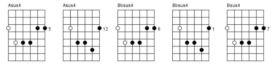 23. Sus4 chords chart part 3