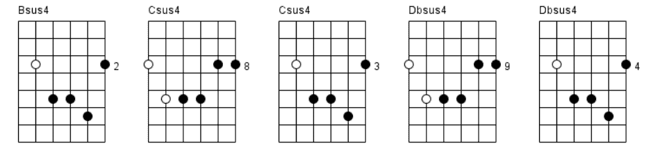 24. Sus4 chords chart part 4