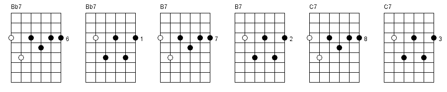 36. Dominant seventh chords chart part 3