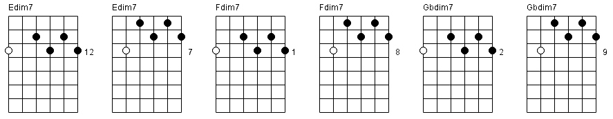 38. Diminished seventh chords chart part 1