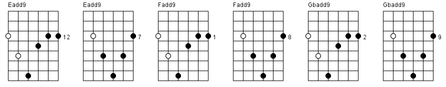 42. Add9 chords chart part 1